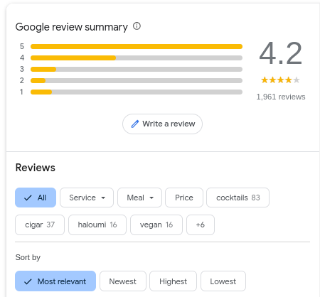 review