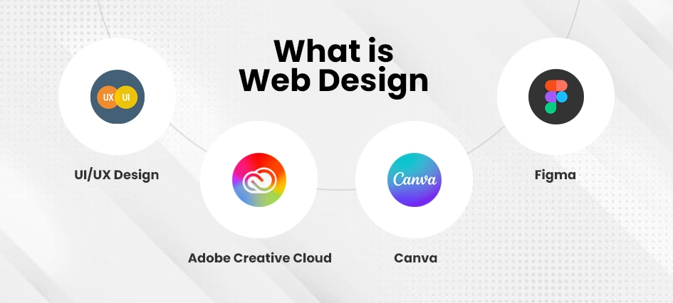 What is Web Design